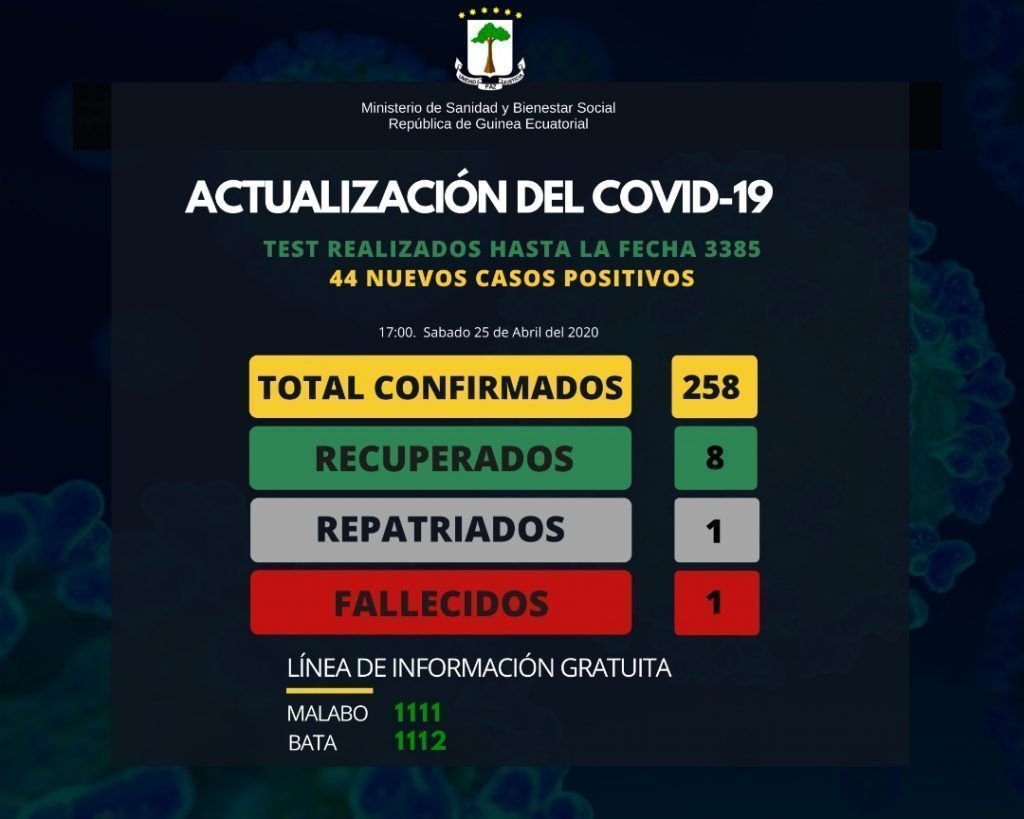 Últimos datos sobre el COVID-19
